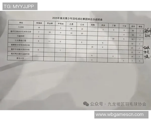 羽毛球意识排行榜揭晓重庆羽毛球队荣获第四名佳绩 羽毛球意识排行榜揭晓重庆羽毛球队荣获第四名佳绩