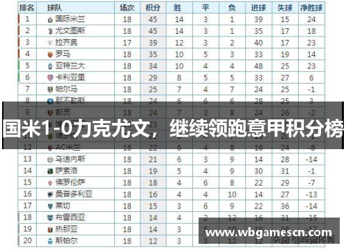 国米1-0力克尤文，继续领跑意甲积分榜