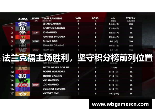法兰克福主场胜利，坚守积分榜前列位置