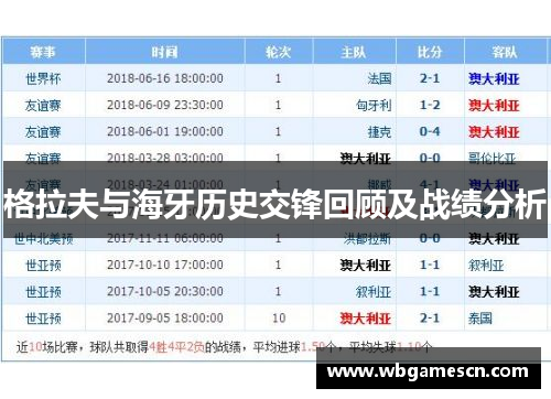 格拉夫与海牙历史交锋回顾及战绩分析